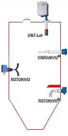 uwt schema